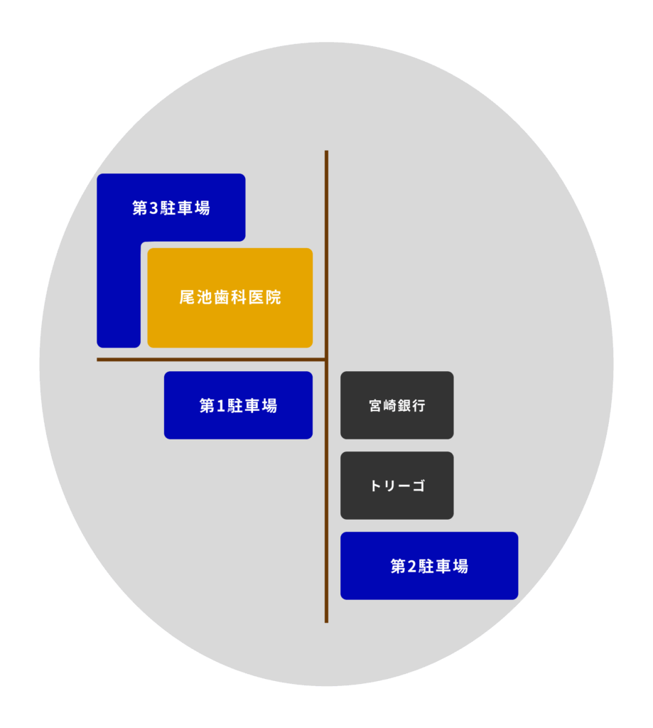 初めて当医院で治療を受けられる方へ｜駐車場の画像