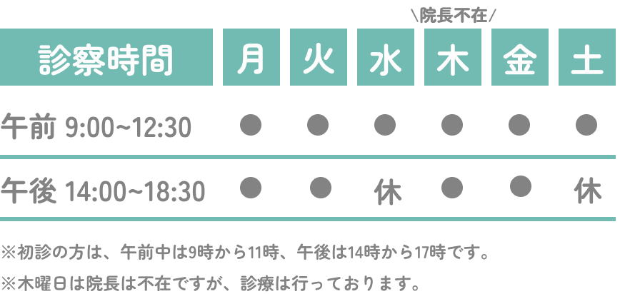 初めて当医院で治療を受けられる方へ｜診療時間